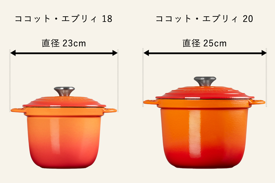 コンパクト設計