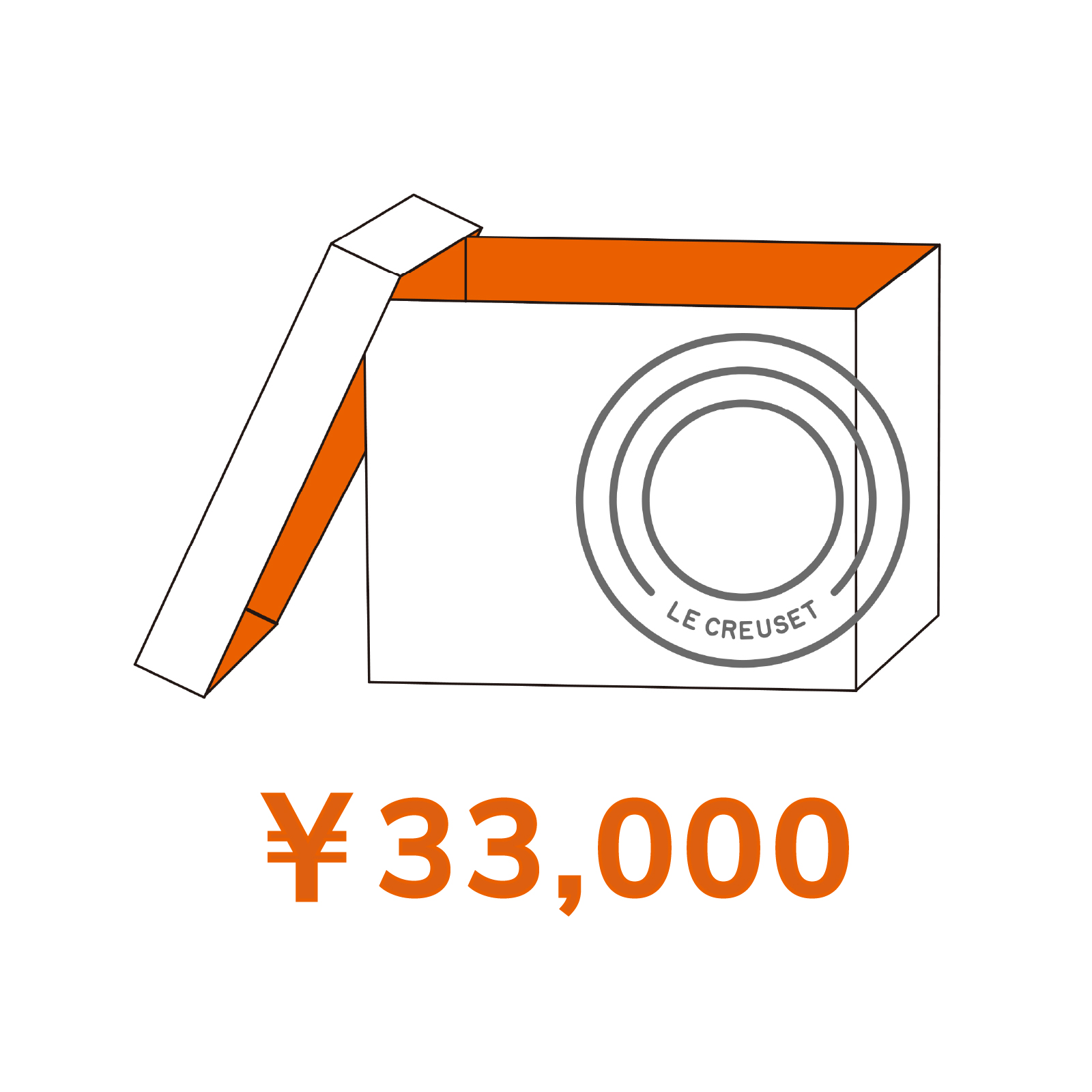 ラッキーボックス (福袋) 【3万円】BOX1 image number 1